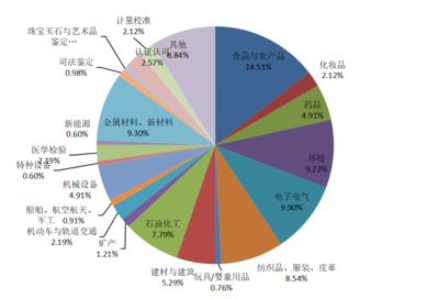 測網數字營銷關鍵數據分析報告（9月份）— 食品互聯網銷售