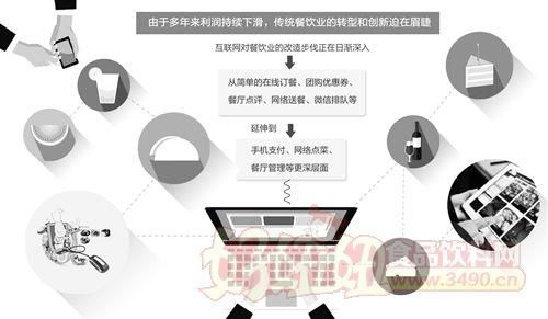 餐飲與食品互聯(lián)網(wǎng)銷售 數(shù)字時(shí)代下的美食變革